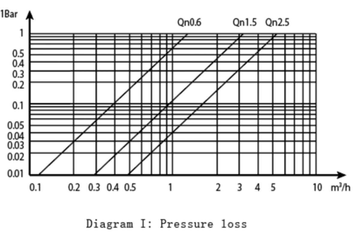 YG-RLM-15-25