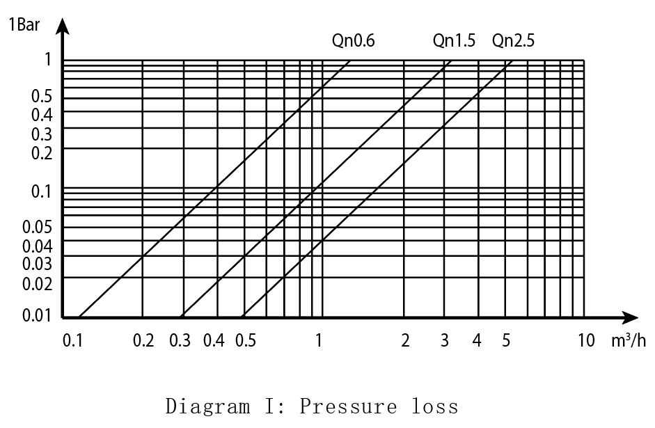 Industrial thermal energy measurement devices